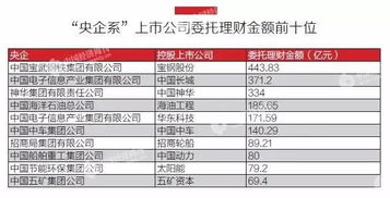 央企金融業(yè)務(wù)版圖 從三個指標(biāo)看其上市公司‘脫實(shí)向虛’與股權(quán)投資現(xiàn)象