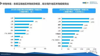2016年中國股權投資數據首度揭曉 VC/PE手持超2萬億人民幣待投，機遇與挑戰并存
