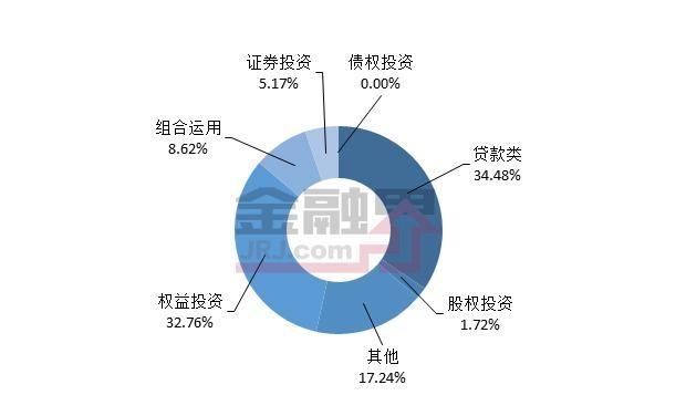 房地產信托發行量創年內新高 權益投資最高收益達10.5%