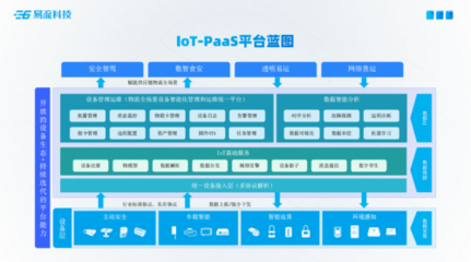 易流科技舉辦2022“雙塔+”云上產(chǎn)品發(fā)布會(huì)，引領(lǐng)供應(yīng)鏈管理服務(wù)新變革